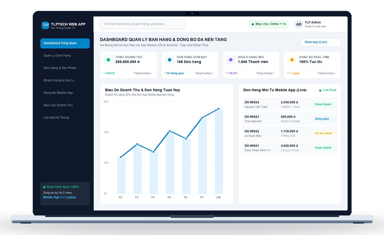 Mô phỏng Web App Laptop Dashboard TLPTECH