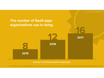 SaaS là gì? Việt Nam đã phát triển mô hình SaaS như thế nào?